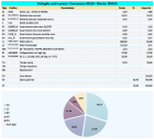 Analisi dei costi - EasySerr